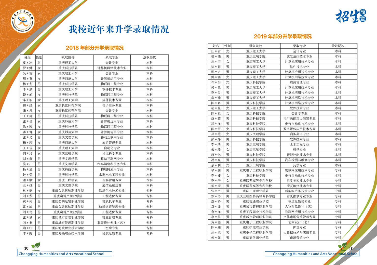 本校近两年升学录取情况